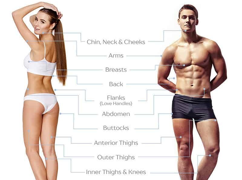 What Areas Can Be Treated with Liposuction